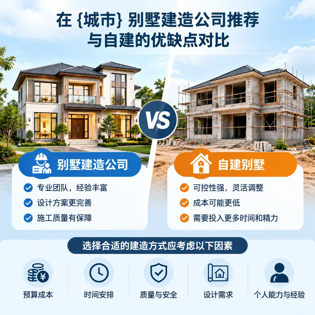 在 开阳 别墅建造公司推荐与自建的优缺点对比
